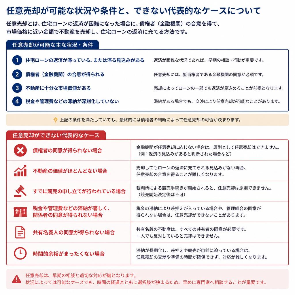 任意売却ができないケースとは？