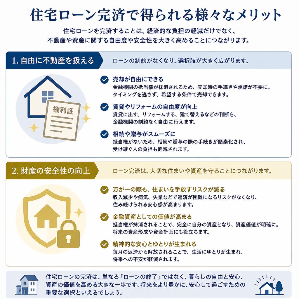 住宅ローン完済のメリット