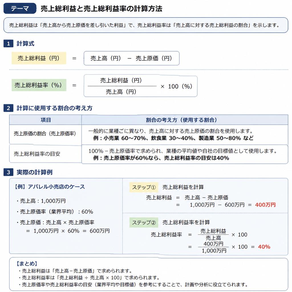 2. 仲介手数料の計算方法