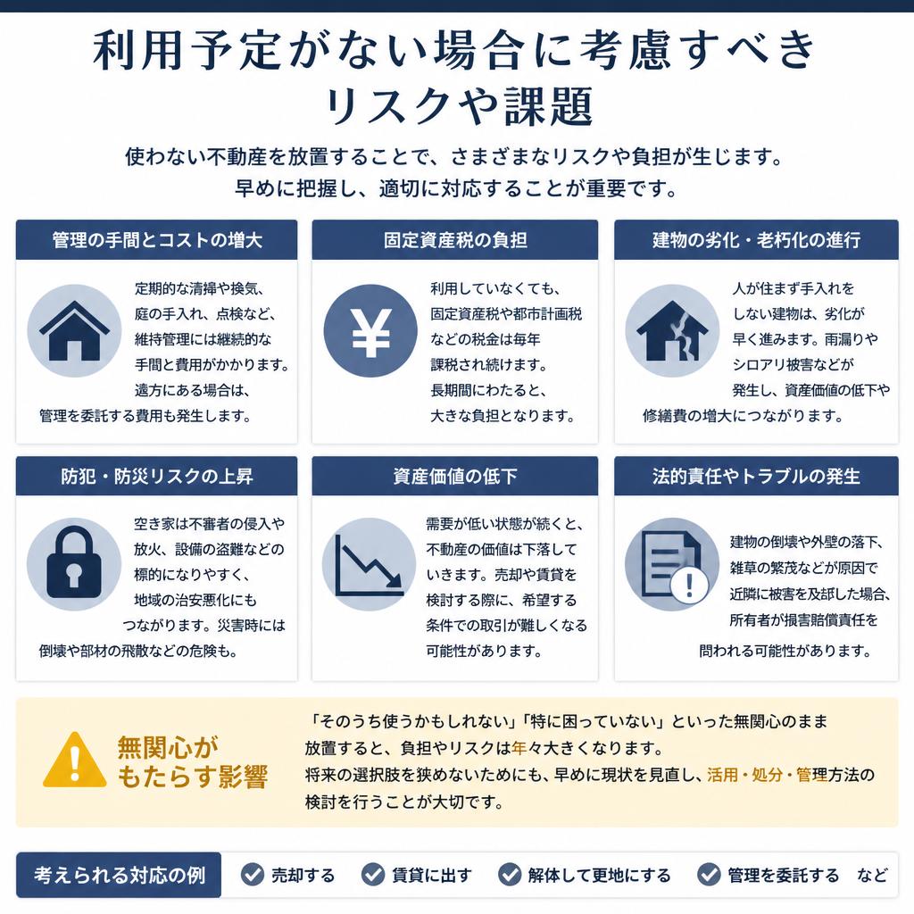 利用予定がない場合のリスク